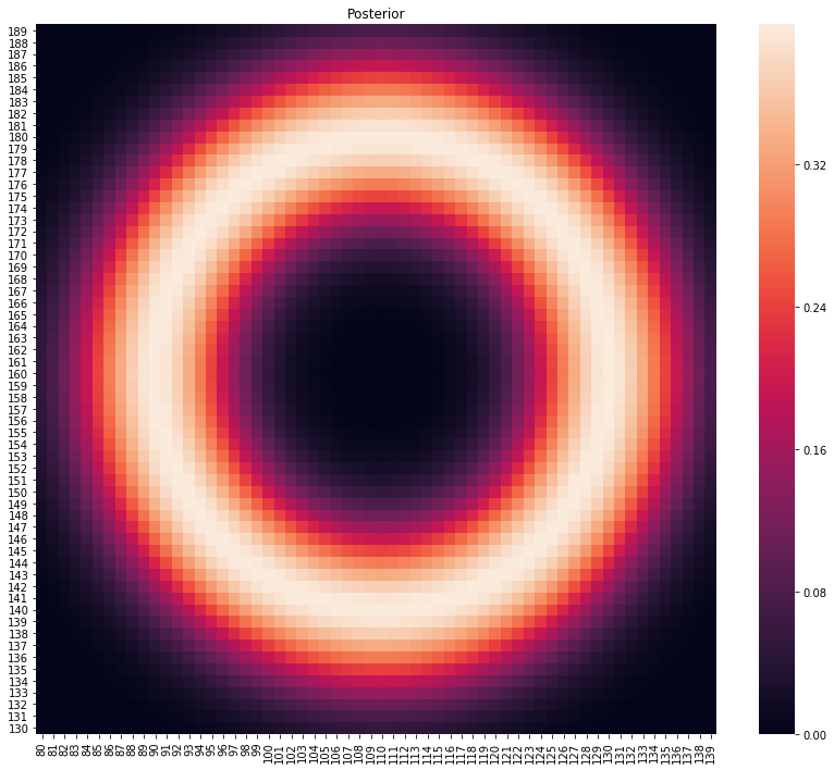 ../../_images/Bayesian GPS_6_0.png